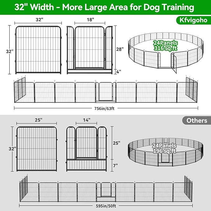 Kfvigoho Dog Playpen Outdoor Extra Wide 24 Panels Heavy Duty Dog Fence 32" Height Anti-Rust with Doors Portable for RV Camping Yard, Total 63FT, 316 Sq.ft, Snowy Black