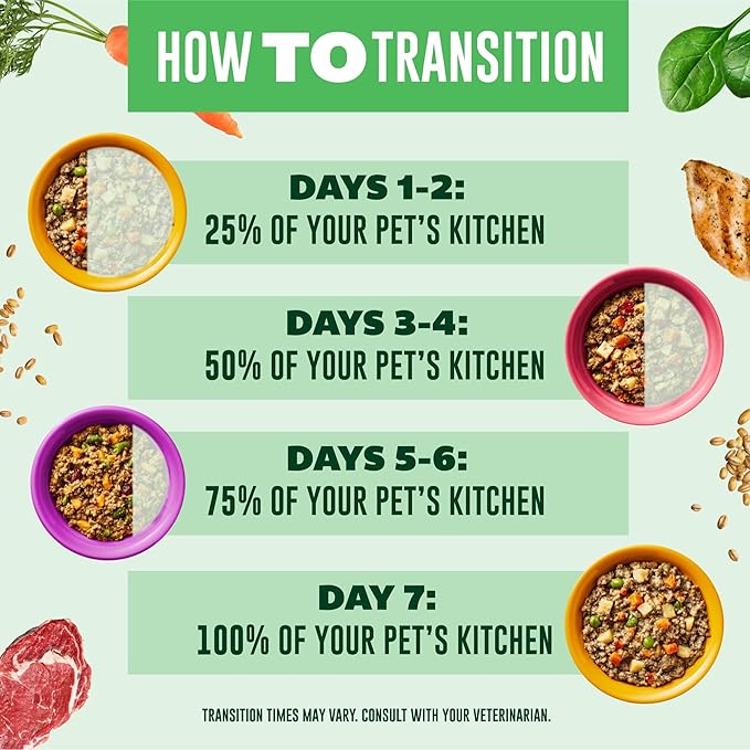Your PET'S Kitchen Wet Dog Food, Turkey Fare Recipe - 13.2 oz Cans (Pack of 6), Made in The USA with Real Turkey
