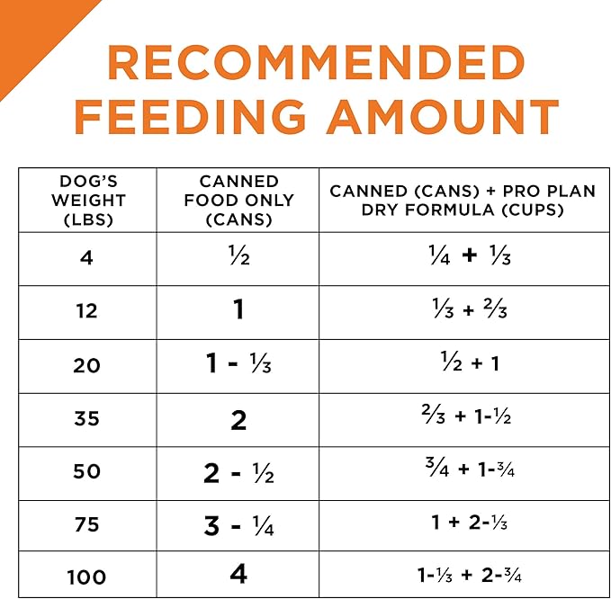 Purina Pro Plan Dog Food Grain Free, Classic Beef and Salmon Entrée - (Pack of 12) 13 oz. Cans