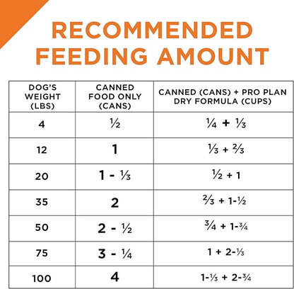 Purina Pro Plan Dog Food Grain Free, Classic Beef and Salmon Entrée - 13 oz. Cans,(Pack of 24)
