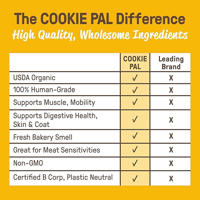 CookiePal Dog Treats, Crunchy Peanut Butter Puppy Training Treats, Human Grade USDA Organic, Natural Dog Biscuits, 10oz (Pk of 3)