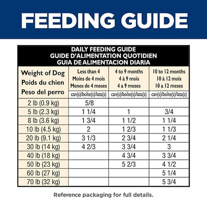 Hill's Science Diet Puppy Wet Dog Food, Chicken & Rice, 12.5 oz. Cans, 12-Pack