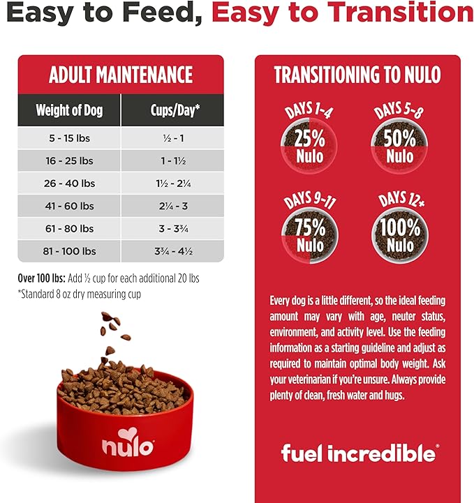 Nulo Freestyle Adult Dog Food, Premium All Natural Grain-Free Dry Small Kibble Dog Food, with BC30 Probiotic for Healthy Digestion, and High Animal-Based Protein with no Chicken or Egg Alternatives