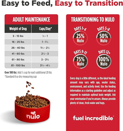 Nulo Freestyle Adult Dog Food, Premium All Natural Grain-Free Dry Small Kibble Dog Food, with BC30 Probiotic for Healthy Digestion, and High Animal-Based Protein with no Chicken or Egg Alternatives