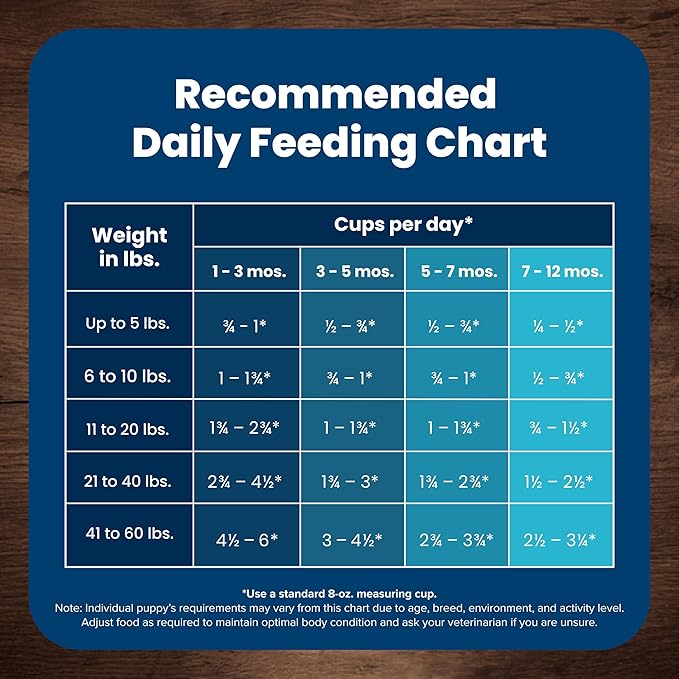 Blue Buffalo Life Protection Formula Puppy Dry Dog Food with DHA and ARA, Made with Natural Ingredients, Lamb & Oatmeal Recipe, 34-lb Bag
