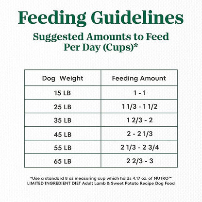 Nutro Limited Ingredient Diet Dry Dog Food, Adult Dog Food Dry Lamb & Sweet Potato Recipe, 4 lb. Bag