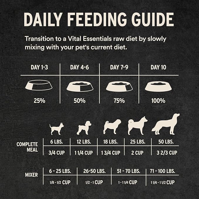 Vital Essentials Freeze Dried Dog Food, Raw Duck Crunchy Mini Nibs | Complete Meal or Topper | 96% Duck, Organs & Bone | Limited Ingredient, High Protein, Grain Free Dry Dog Food | 5.5 oz Bag