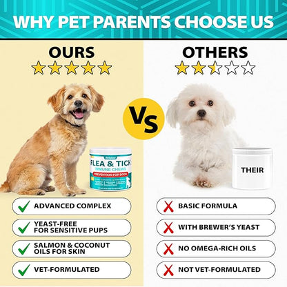 Flea and Tick Prevention for Dogs - No Harsh Chemicals - Natural Answer to Collars, Drops, Sprays - Dog Flea and Tick Treatment - Oral Chewables with Neem, Coconut, Salmon Oil - 120 Soft Duck Chews