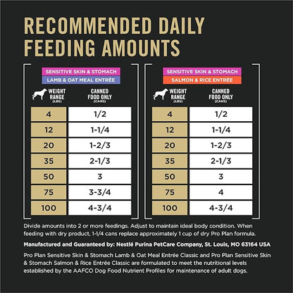 Purina Pro Plan Sensitive Skin and Stomach Wet Dog Food,Salmon and Rice-and Lamb-and Oat Meal Variety Pack - 13 oz. Cans,(Pack of 24)