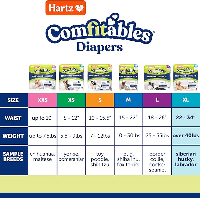 Hartz Comfitables Disposable Dog Diapers, Size XL 5 count, Comfortable & Secure Fit, Easy to Put On, Super Absorbent Male and Female Diaper