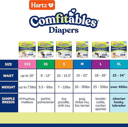 Hartz Comfitables Disposable Dog Diapers, Size XL 5 count, Comfortable & Secure Fit, Easy to Put On, Super Absorbent Male and Female Diaper
