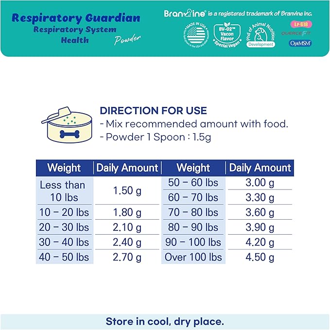 Respiratory Guardian for Dogs - Supports Lung Health, Nasal, Bronchial and Tracheal (135g) with Quercefit® and Respiratory Probiotics