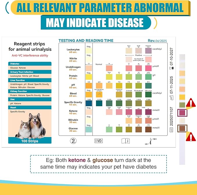 100 x Pet Urine Testing Strips, 10 in 1 UTI Test Kit for Cat & Dog, Multi-Parameter Urinalysis Reagent Strips: Leukocytes, Urobilinogen, Protein, Ph, Blood, Ketone, Bilirubin, Glucose & More