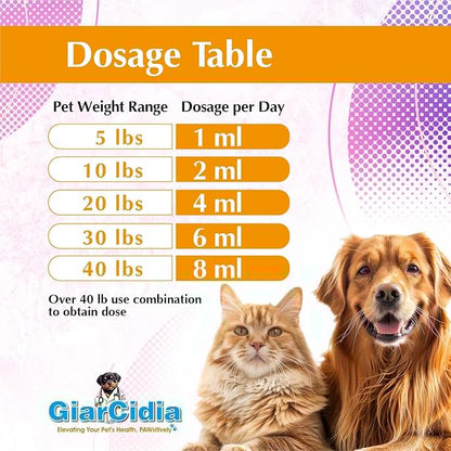 No More Worms in Cats and Dogs- Dewormer for Cats and Dewormer for Dogs - Chicken and Milk Flavours 120 mL / 4 oz Glass Bottle – Includes 3 mL Dropper with Cap (Chicken Flavor)