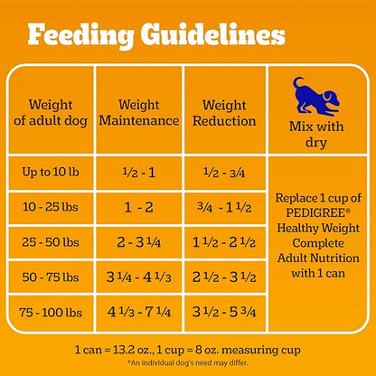Pedigree Chopped Ground Dinner Weight Management Wet Dog Food, Canned Dog Food Chicken & Rice Dinner in Meaty Juices, 13.2 oz. Cans (12 Count, Pack of 1)