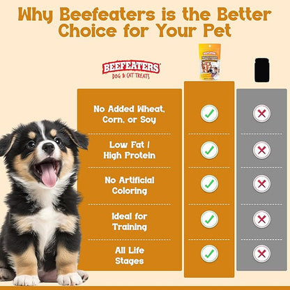 Beefeaters Peanut Butter Dog Biscuits with Real Chicken 2.39oz (12-Pack) - Oven-Baked, High-Protein, Low-Fat Treats for Small, Medium & Large Dogs – Ideal for Training, Dental Benefits