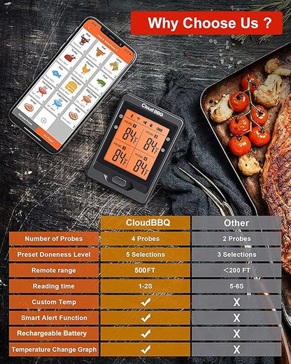 500FT Digital Meat Thermometer Wireless with Multy Probes Bluetooth Kitchen Thermometer for Smoker Grilling Oven (FS66N)