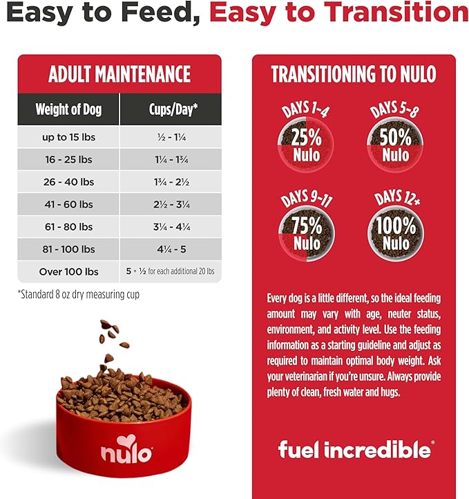 Nulo FreeStyle Adult Trim Dry Dog Food - High Protein Grain Free Dog Food for Healthy Weight Management, Natural Kibble with Probiotics, L-Carnitine and Fiber for Small, Medium, Large Breeds, 26lb Bag
