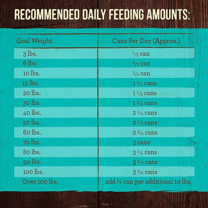 Merrick Grain Free Canned Dog Food, Real Duck Dinner Recipe With Added Vitamins and Minerals, 12.7 oz. Can