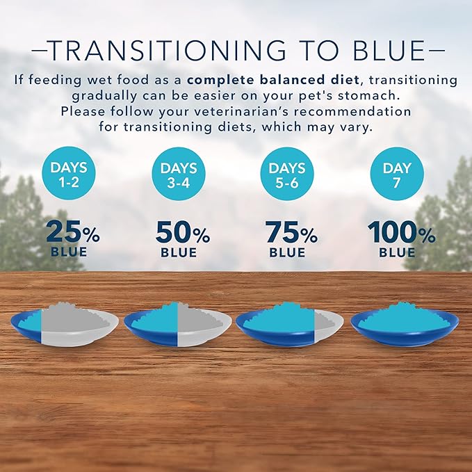 Blue Buffalo Wilderness Adult Wet Dog Food, Healthy Weight, High-Protein and Grain-Free, Turkey & Chicken Recipe, 12.5-oz. Can