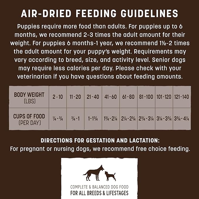 Earth Animal Wisdom Air Dried Dog Food - From the Air Recipe Premium Natural Dry Dog Food for All Breeds & Ages - 2 Lbs Bag