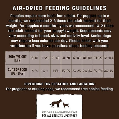 Earth Animal Wisdom Air Dried Dog Food - From the Air Recipe Premium Natural Dry Dog Food for All Breeds & Ages - 2 Lbs Bag