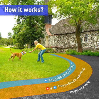 Basic In-Ground Pet Fence - Underground 2 Dogs Fence System, Electric Fence 2 Dogs Training Collar Dog Over 20lb, Wireless Electric Dog Fence System (Collar only)