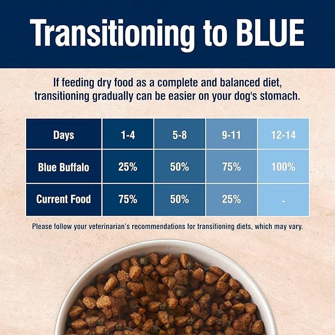 Blue Buffalo True Solutions Digestive Care Natural Dry Dog Food for Adult Dogs, Chicken, 11-lb. Bag