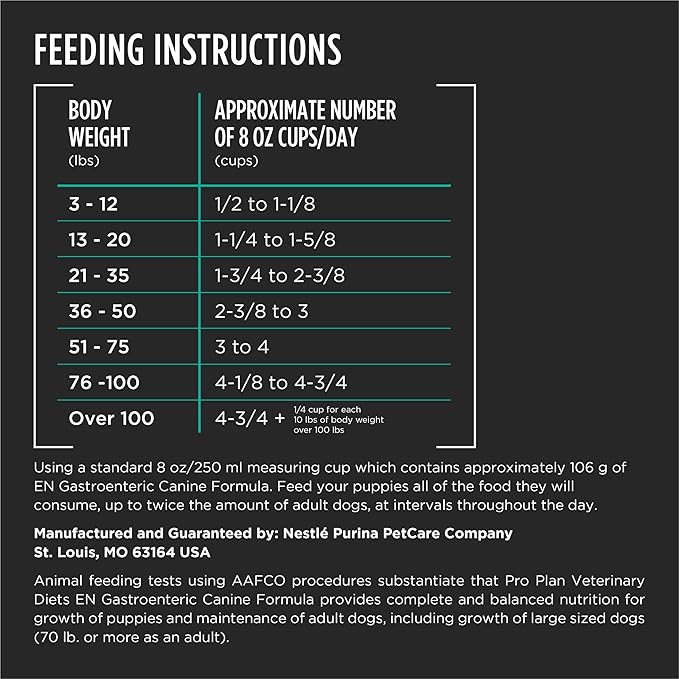 Pro Plan Veterinary Diets Purina EN Gastroenteric Canine Dog Food Dry Formula - 16.5 lb. Bag