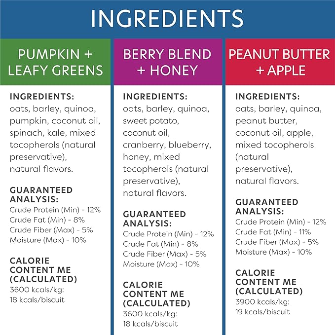 Body and Soul Superfood Crunchy Premium Health Training Dog Treat Variety 3Pk, Peanut Butter Apple, Pumpkin Leafy Green, Berry Blend Honey Clean Plant Protein Biscuit Oven Baked Ancient Grain Made USA