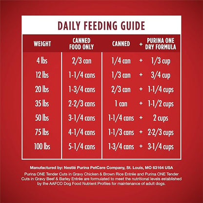 Purina ONE Tender Cuts in Gravy Chicken and Brown Rice,and Beef-and Barley Entrees Wet Dog Food Variety Pack - 13 oz. Cans,(Pack of 4)