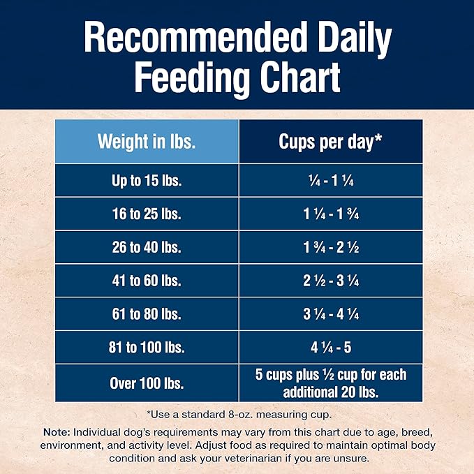 Blue Buffalo True Solutions Digestive Care Natural Dry Dog Food for Adult Dogs, Chicken, 4-lb. Bag