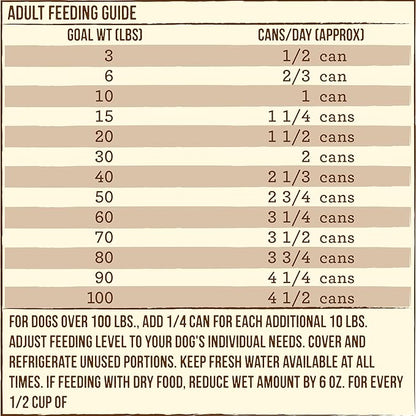Merrick Limited Ingredient Diet with Healthy Grains Canned Wet Dog Food Turkey & Brown Rice Recipe - 12.7 oz Can