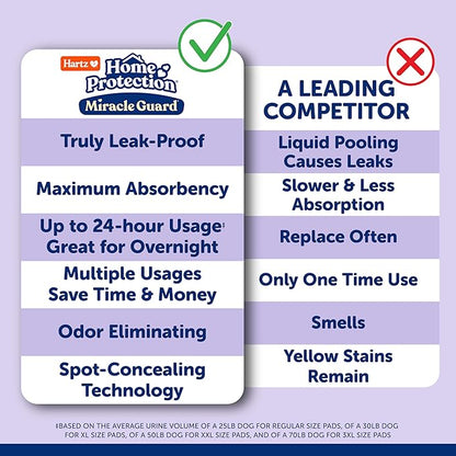 Hartz Miracle Guard Dog and Puppy Dog Pads Max Absorbency 24 Hour Use Odor Eliminating Lavender Scented No Leaks, X-Large Size 30 Count