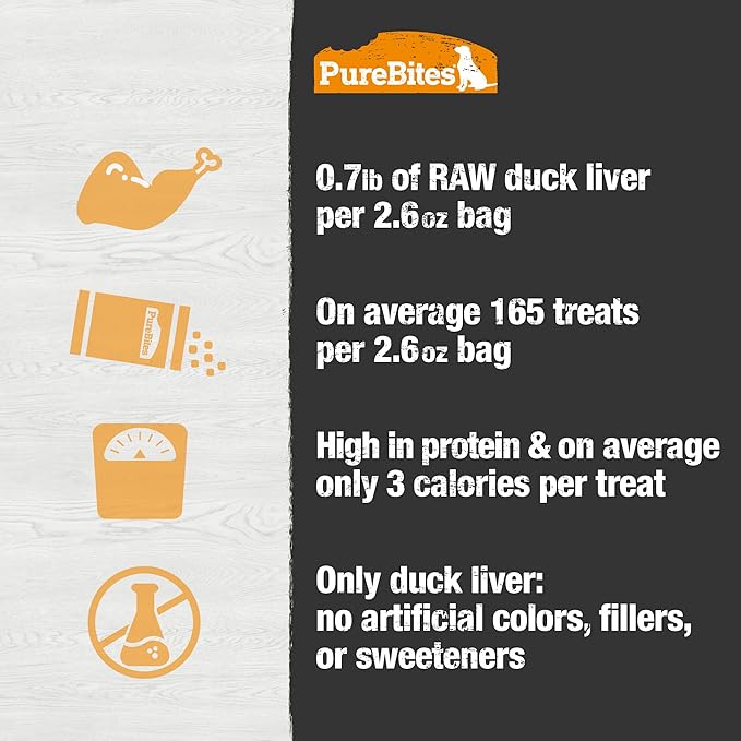 PureBites Duck Liver Freeze Dried Dog Treats, 1 Ingredient, Made in USA, 2.61oz