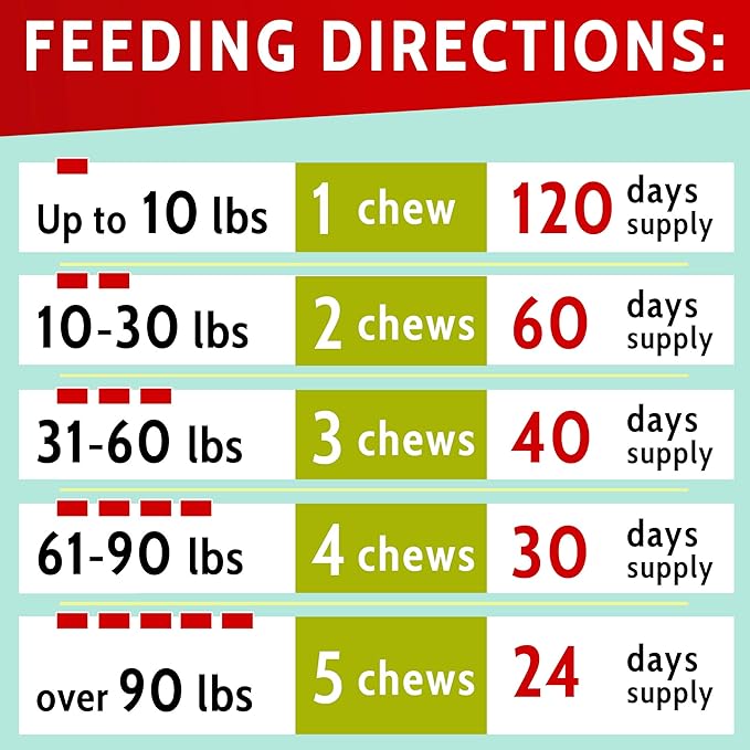 PAWFECTCHEW Dog Pee Grass Helper - Grass Treatment for Dog Urine - Dog Urine Neutralizer for Grass Burn Spots - Dog Pee Lawn Repair Treats with Probiotics - Made in USA - 120 Chews