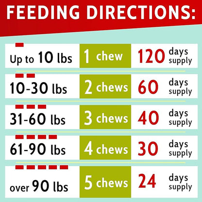 PAWFECTCHEW Dog Pee Grass Helper - Grass Treatment for Dog Urine - Dog Urine Neutralizer for Grass Burn Spots - Dog Pee Lawn Repair Treats with Probiotics - Made in USA - 120 Chews