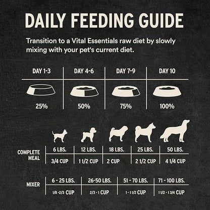 Vital Essentials Freeze Dried Dog Food, Raw Turkey Crunchy Mini Nibs | Complete Meal or Topper | 96% Turkey, Organs & Bone | Limited Ingredient, High Protein, Grain Free Dry Dog Food | 5.5 oz Bag