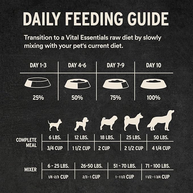 Vital Essentials Freeze Dried Dog Food, Raw Turkey Crunchy Mini Nibs | Complete Meal or Topper | 96% Turkey, Organs & Bone | Limited Ingredient, High Protein, Grain Free Dry Dog Food | 25 oz Bag