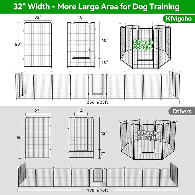 Kfvigoho Dog Playpen Outdoor Extra Wide 8 Piece Panels Heavy Duty Dog Fence 50" Height Anti-Rust with Doors Portable for RV Camping Yard, Total 21FT, 35 Sq.ft, Snowy Black
