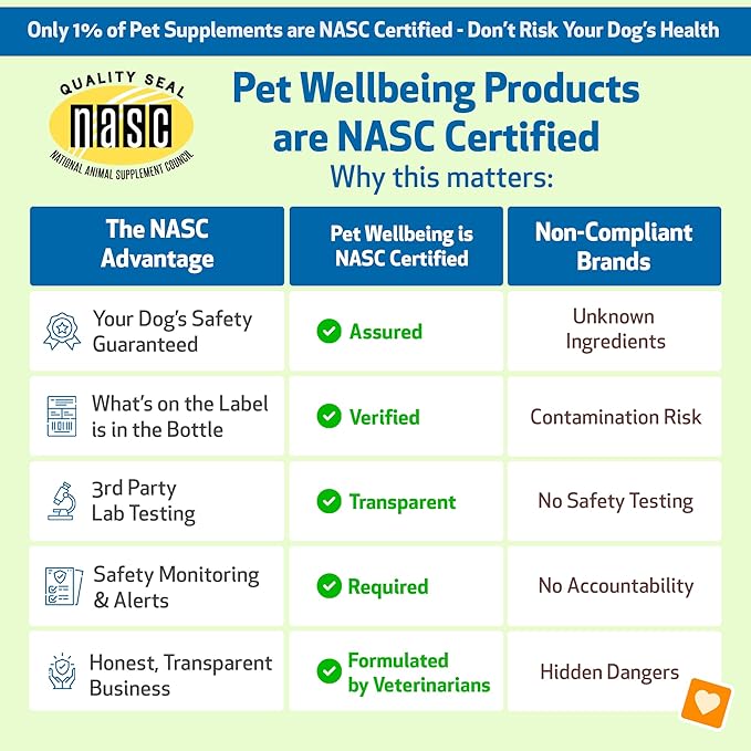 Pet Wellbeing Throat Gold Chewies for Dogs - Vet-Formulated Upper Respiratory Support - Convenient Chewies for Throat Comfort & Occasional Cough - Holistic Herbal Dog Supplement - 90 Count