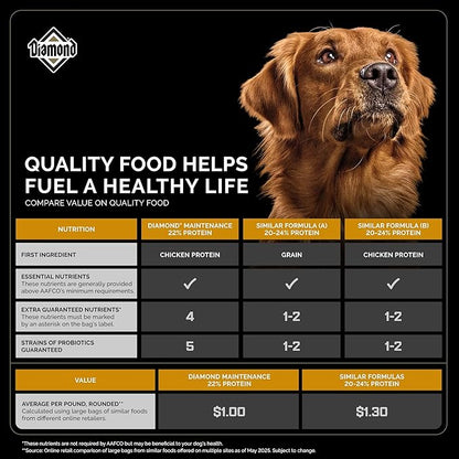 Diamond Maintenance Adult Dry Dog Food 22/12 for Moderately Active Dogs 40lb Bag