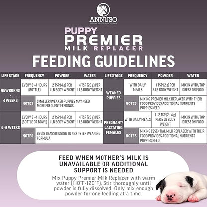 ANNUSO Puppy Premier Milk Replacer, 12oz - 33% Protein & 40% Fat - with IgY & Probiotics for Growth, Energy & Immune Support - for Birth to Weaning, Easy-Mix Powder