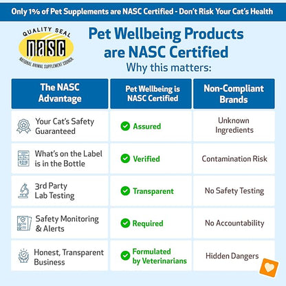 Pet Wellbeing Calming Care for Cats - Veterinarian-Formulated - Calm Support, Relaxed Nervous System, Emotional Balance, Adaptogens - Herbal Supplement 4 oz (118 ml)
