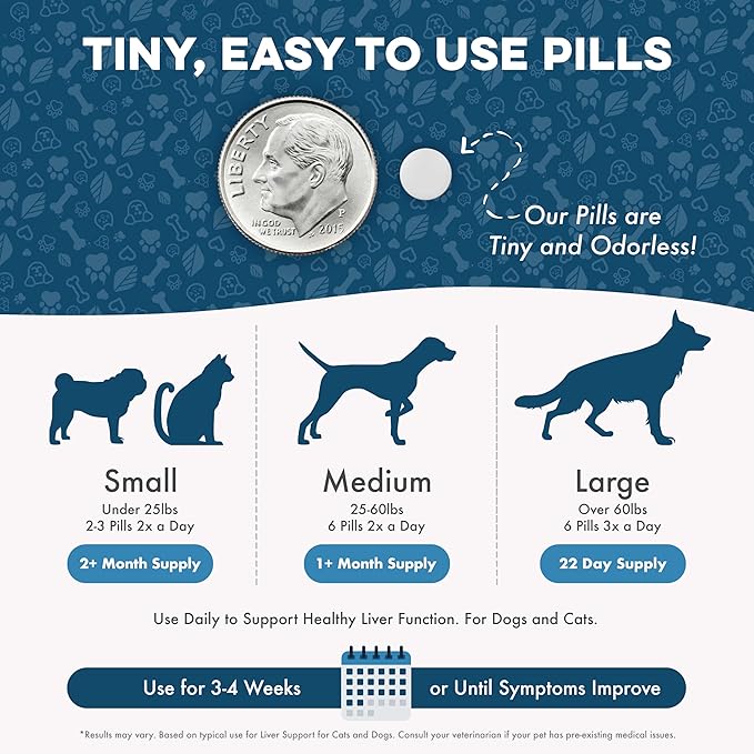 Dog Liver Supplement Detox Formula – Gentle Hepatic Liver Support for Dogs with Vomiting Or Stomach Upset – with Natural Milk Thistle for Dogs – Tiny Odorless Pills for Stress-Free Dosing – 400 Count