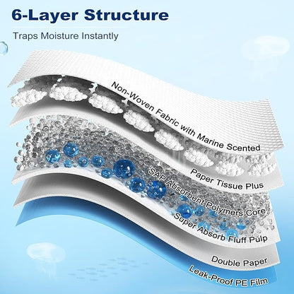 MIZOK 36x36in Dog Pee Pads Jumbo Disposable Dog Training Pads Super Absorbent Up to 11 Cups Marine Scented Odor-Control Dog Pads with Jellyfish Pattern, Quick Dry & Leak-Proof (30 Counts)