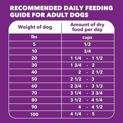 IAMS Advanced Health Mobility Support, Dry Dog Food, Chicken & Whole Grain, Adult Dog Food Dry Recipe, 13.5 lb. Bag