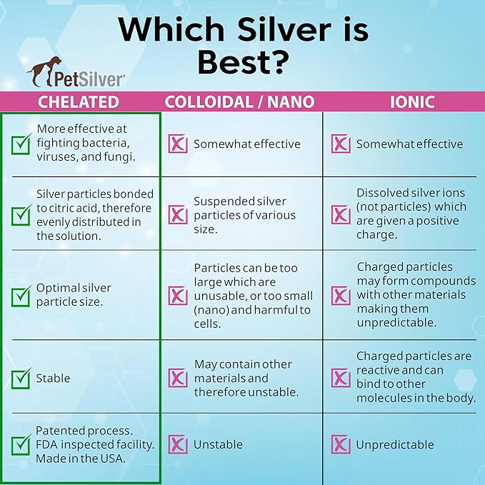 PetSilver Immune Support, Natural Nebulizer Solution, Promotes Respiratory Health in Cats & Dogs, Allergies, Sinus & Cough Treatment, Easy to Use, Patented Chelated Silver, Made in the USA, 16 fl oz