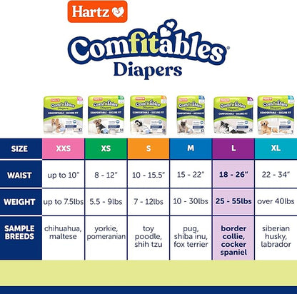 Hartz Comfitables Disposable Dog Diapers, Size Large 26 Count, Comfortable & Secure Fit, Easy to Put On, Super Absorbent Male and Female Diaper
