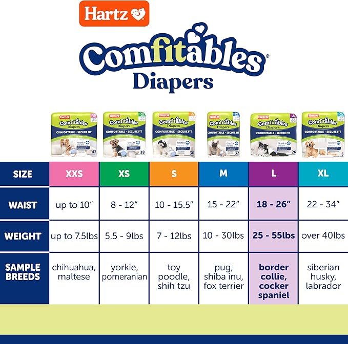 Hartz Comfitables Disposable Dog Diapers, Size Large 12 Count, Comfortable & Secure Fit, Easy to Put On, Super Absorbent Male and Female Diaper